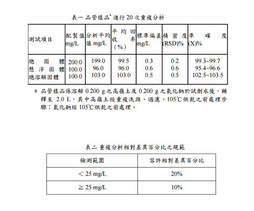 表一 品管樣品重複分析結果;表二 重複分析相對差異百分比之規範